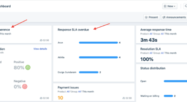 Wat customer service teams kunnen leren van het WK 2026 3