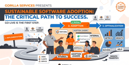 Adopting a new software package: why going live is only the first step
