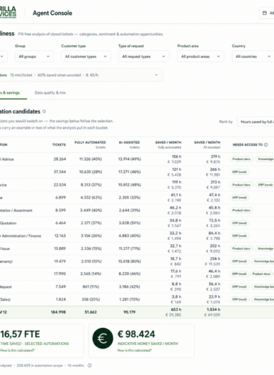 Waarom de voorbereiding bepaalt of een AI-project slaagt.