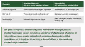 AI in ITSM en ESM 2